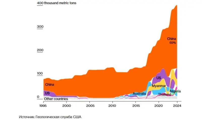 Редкоземельные металлы в России и на Украине: правда и вымысел политиков